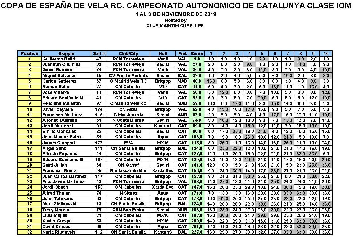COPA DE ESPAÑA CAMP CAT IOM 20191103