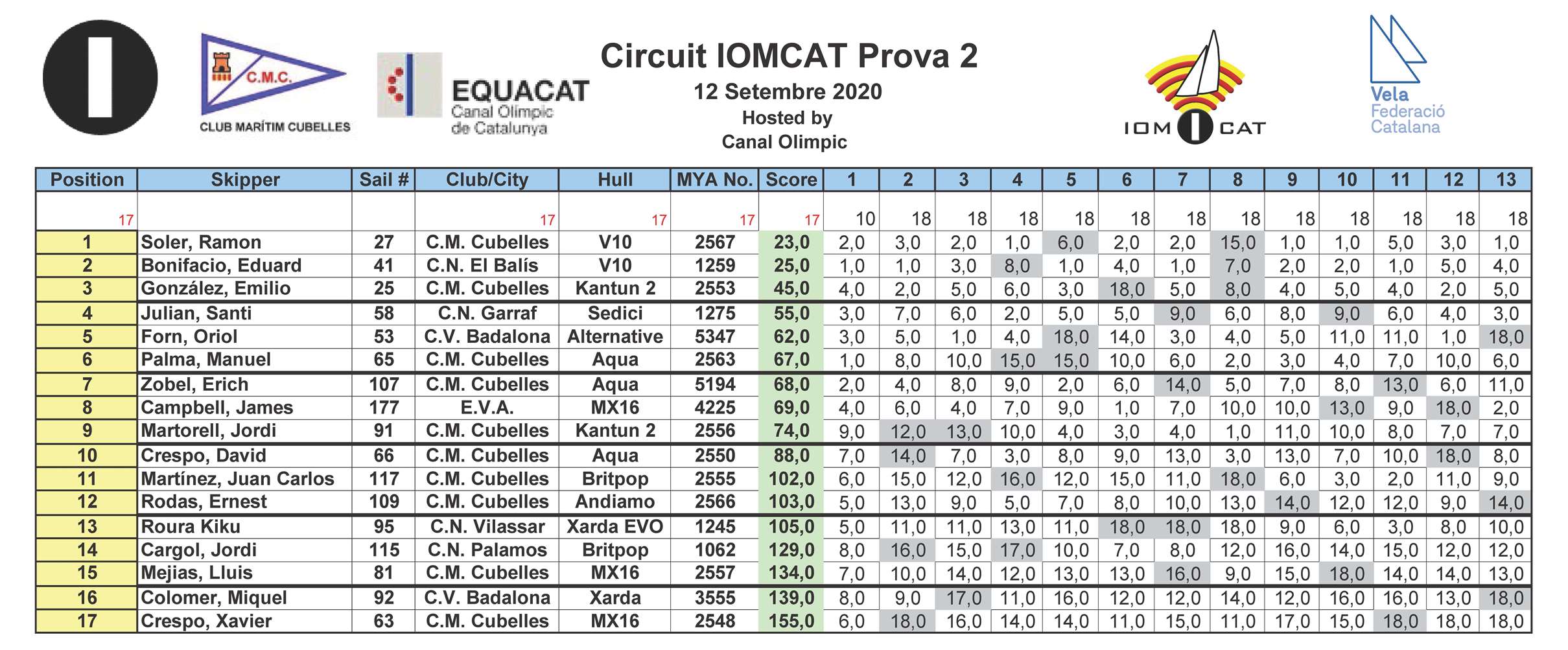 20200912 HMS2016 Scoring v3r