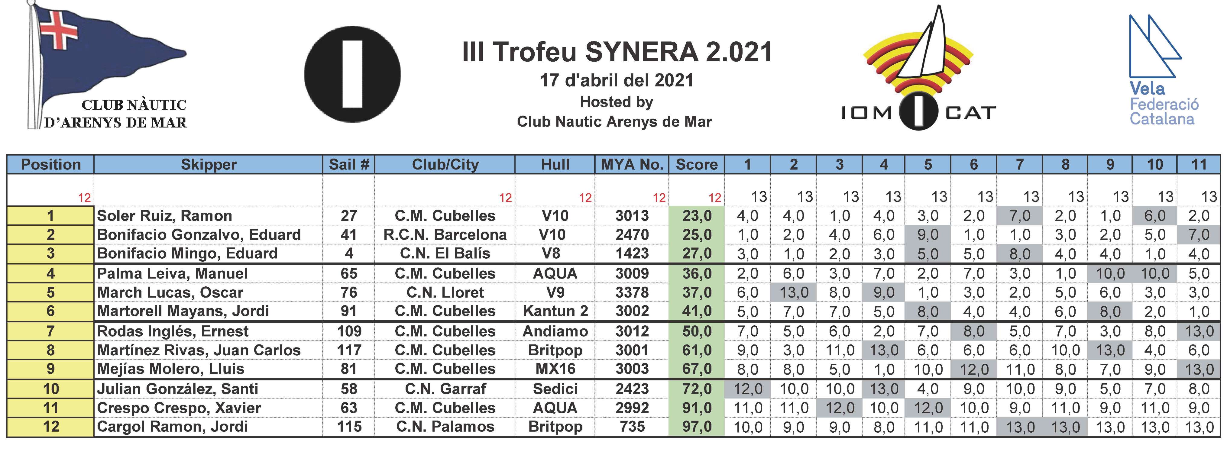 20210417 HMS2016 Scoring v3