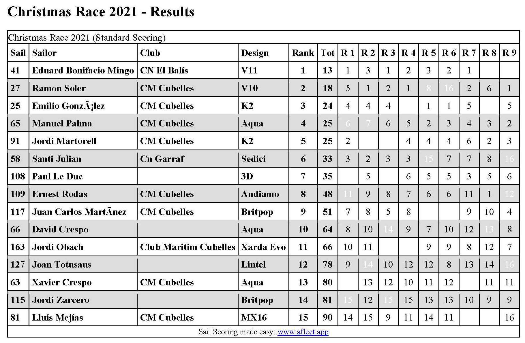 20211218 Clasif Sucadeta Christmas R 21