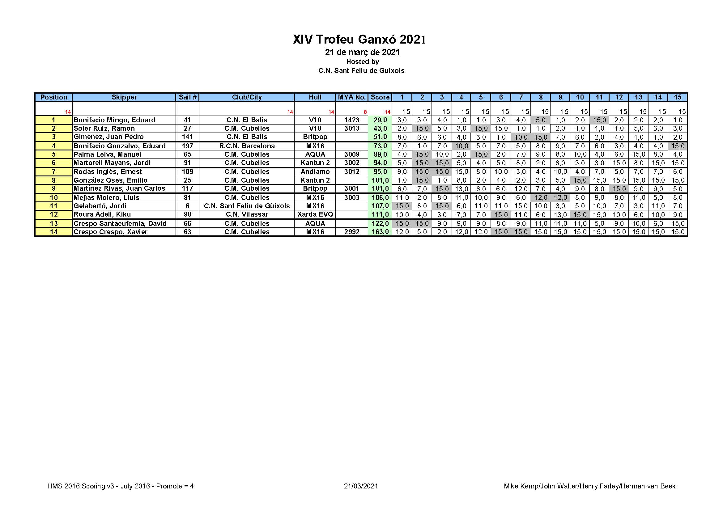 Ganxo 20210320 HMS2016 Scoring v3