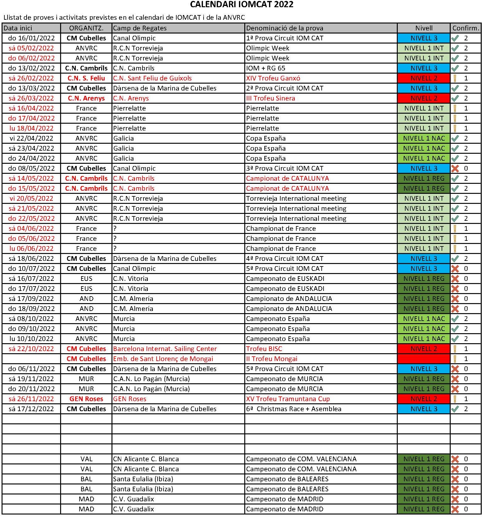 Cal IOMCAT V02 20221227 Página 2
